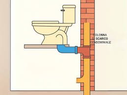 Spurgo colonne di scarico